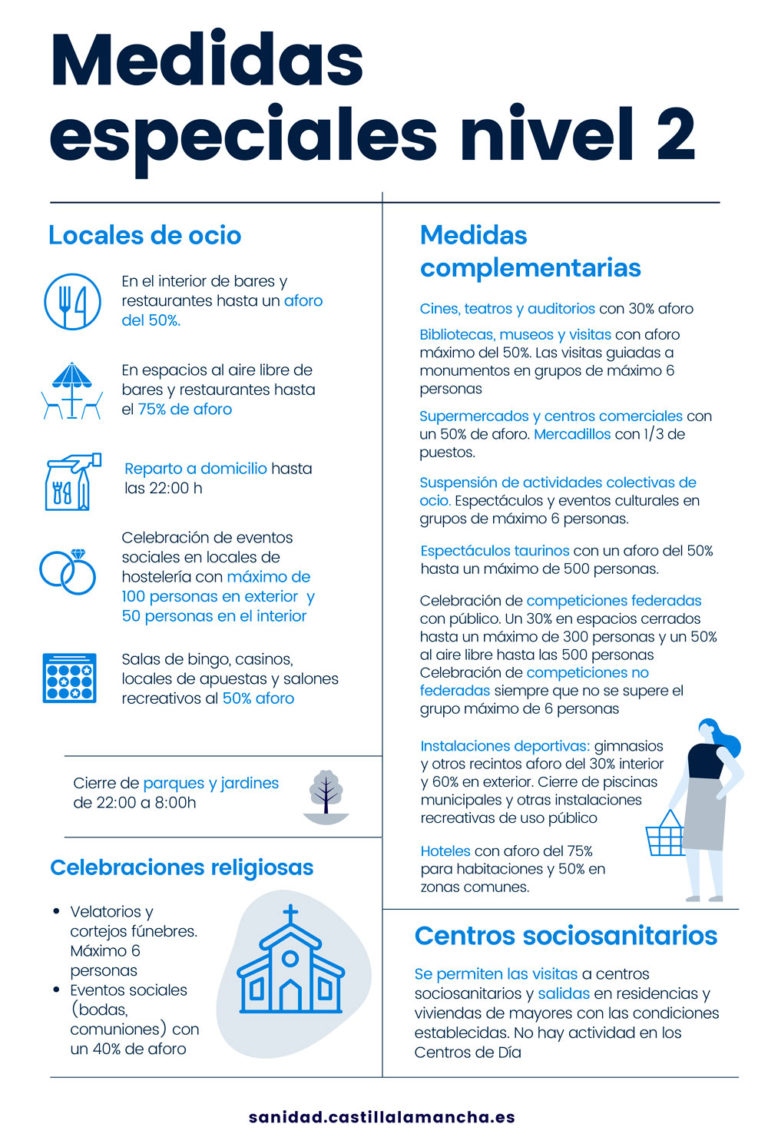 medidas-nivel-2