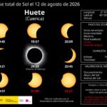 2026-datos-eclipse-huete