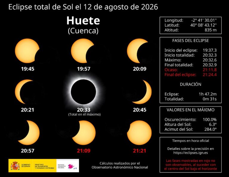2026-datos-eclipse-huete