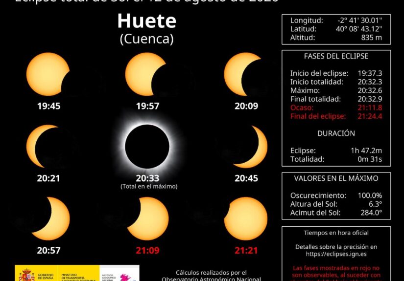 2026-datos-eclipse-huete