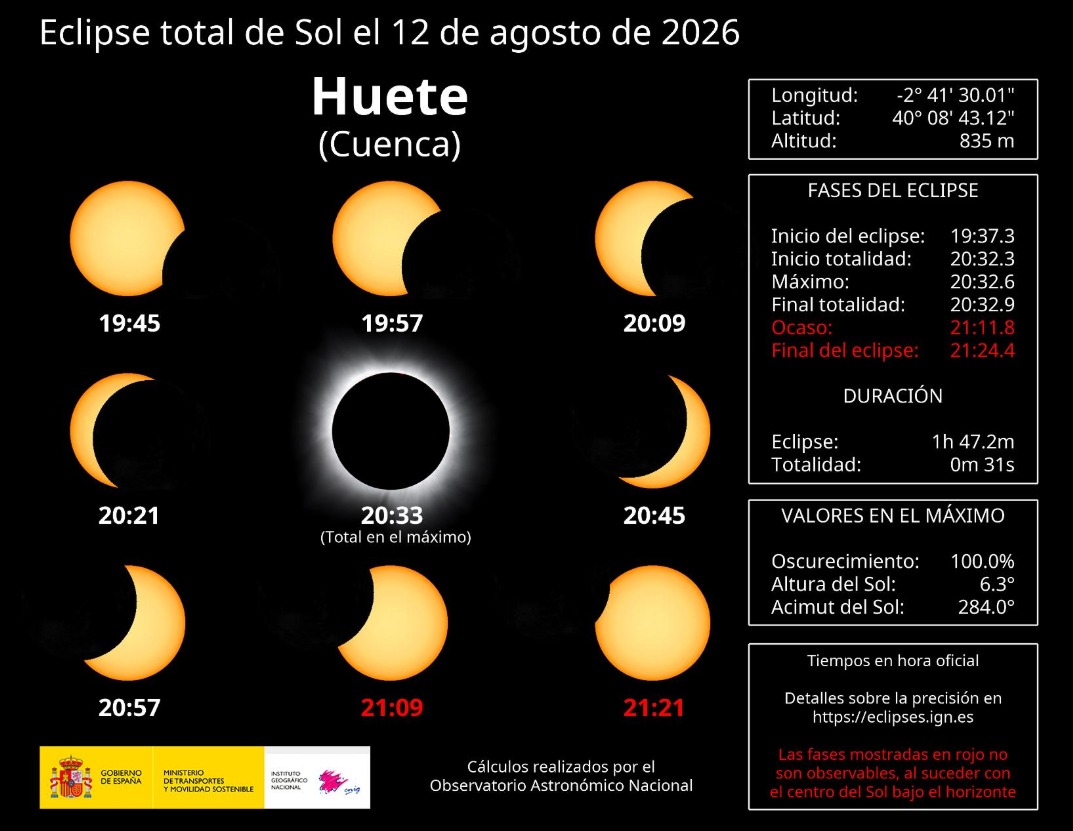 2026-datos-eclipse-huete