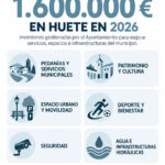 2026-inversiones-huete