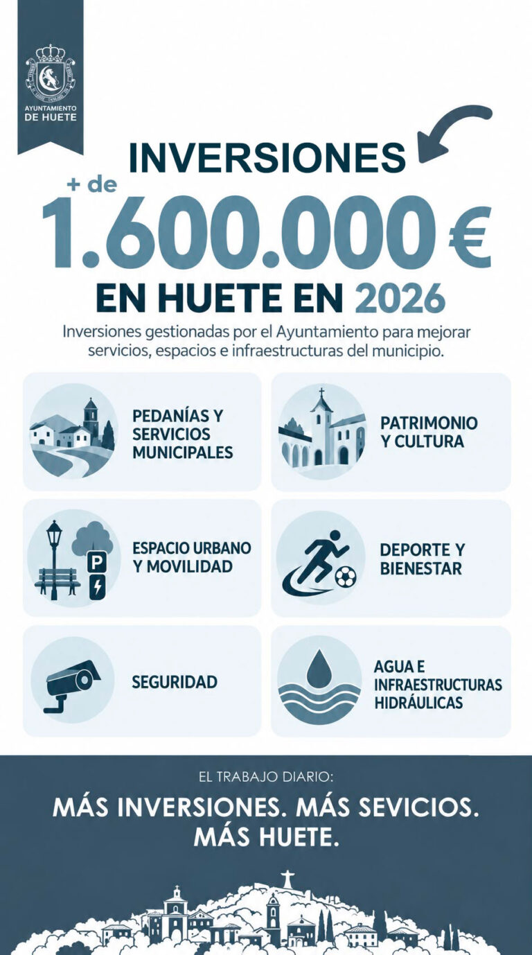 2026-inversiones-huete