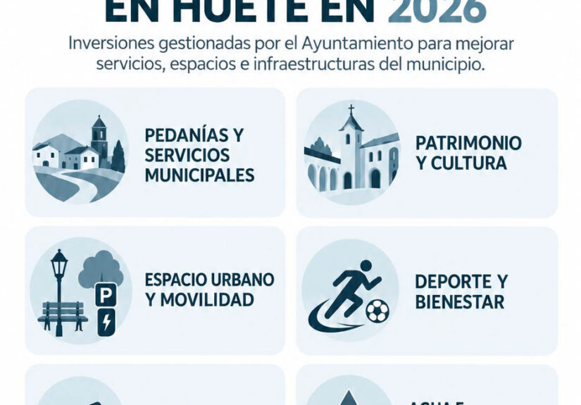 2026-inversiones-huete